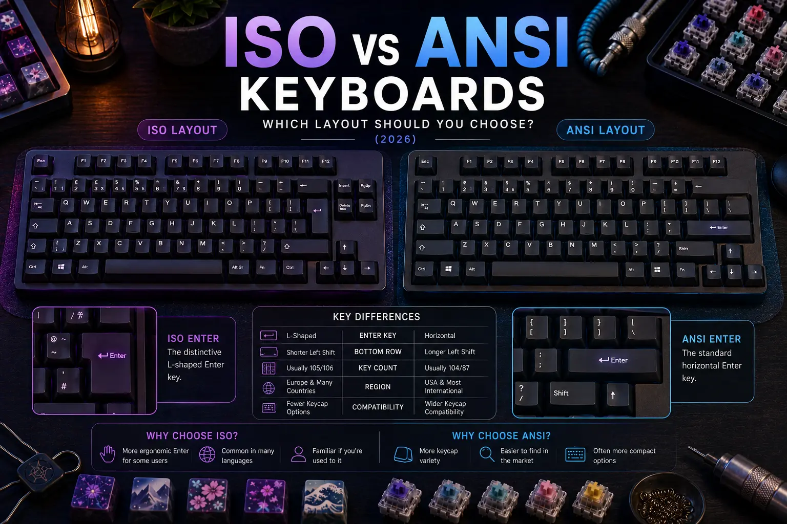 ISO vs ANSI Keyboards: Which Layout Should You Choose? (2026)